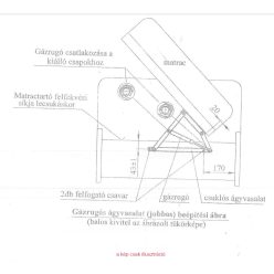Gázrugós ágyvasalat heverőhöz 500N