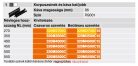 BLUM Metabox fémoldalas fióksín 350mm fehér 320M3500C15