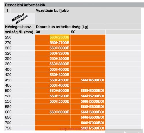 BLUM TANDEM BLUMOTION fiók vezetősín 300mm teljes kihúzás 560H3000B