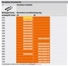 BLUM TANDEM fiók vezetősín 550mm teljes kihúzás 560H5500C