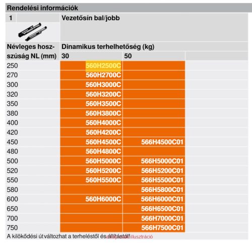 BLUM TANDEM fiók vezetősín 270mm teljes kihúzás 560H2700C