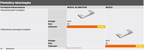 BLUM kivetőpánt pántedény takarósapka 70T3504 NI