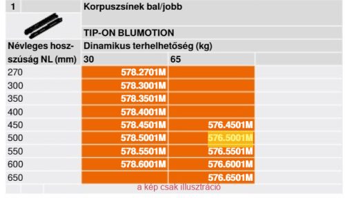 BLUM Tandembox korpuszsín Tip-on Blumotion-hoz 30kg 450mm 578.4501M