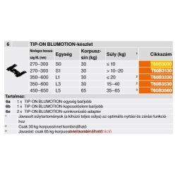 BLUM Tip-on Blumotion egység 0-20kg T60B3330