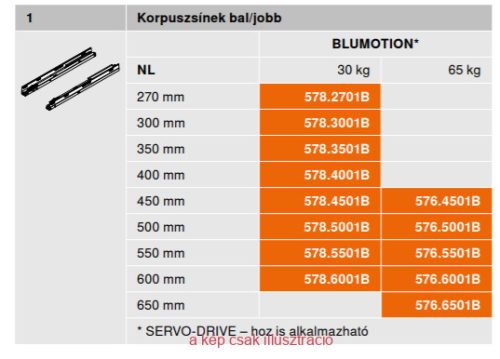 576.6501M BLUM Tandembox korpuszsín Tip-on Blumotion-hoz 65kg 650mm
