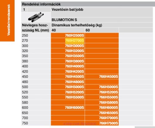 BLUM MOVENTO BLUMOTION fiók vezetősín 270mm 760H2700S