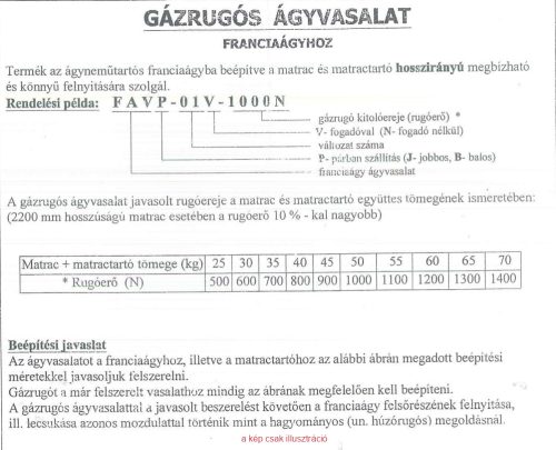 Gázrugós franciaágy vasalat  1400N