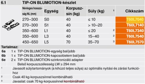 CT60H4540 TIP-ON BLUMOTION szett  MERIVOBOX,  Kihúzó teljes súlya=15-40 kg, jobb+bal