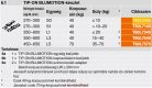 CT60H4140 TIP-ON BLUMOTION szett  MERIVOBOX,  Kihúzó teljes súlya=10-20 kg, jobb+bal