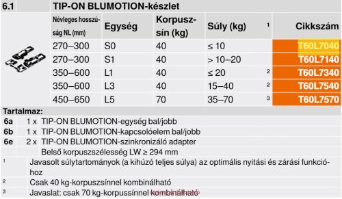 CT60H4340 TIP-ON BLUMOTION szett  MERIVOBOX,  Kihúzó teljes súlya=0-20 kg, jobb+bal