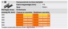 BLUM Metabox fémoldalas fióksín 350mm fehér 320K3500C15