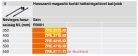 BLUM Metabox Reling Set hosszanti magasító korlát 400mm fehér