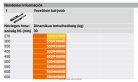 BLUM TANDEM BLUMOTION fiók vezetősín 270mm részleges kihúzás 550H2700B